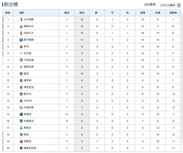 关于罗马客场击败对手,稳固积分的信息 关于罗马客场击败对手,稳固积分的信息