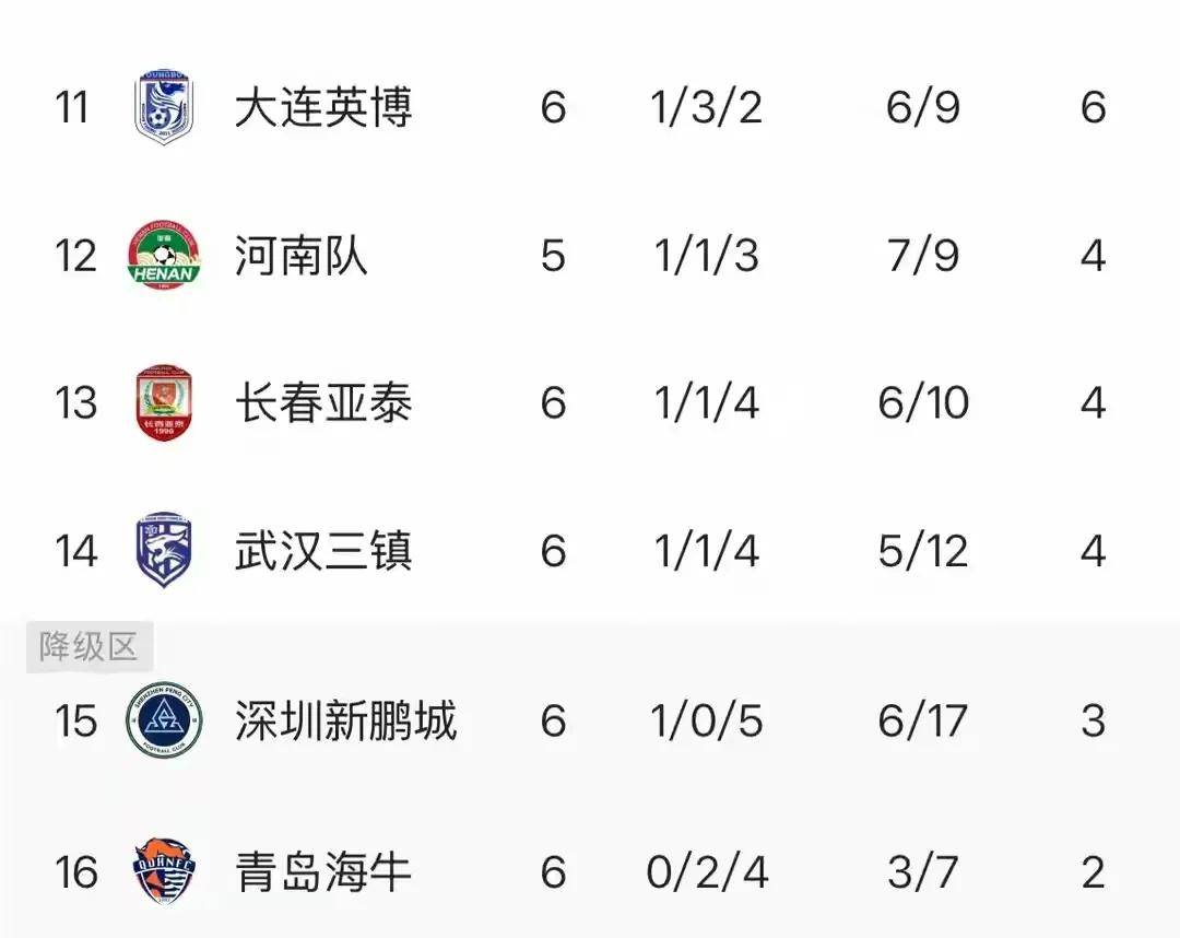 包含国内足球联赛中两支势均力敌的球队将对决的词条