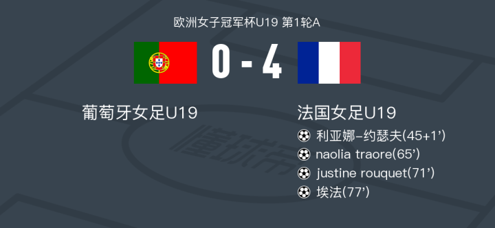 乐鱼体育馆-法国女足遇到挑战,与对手战成平局