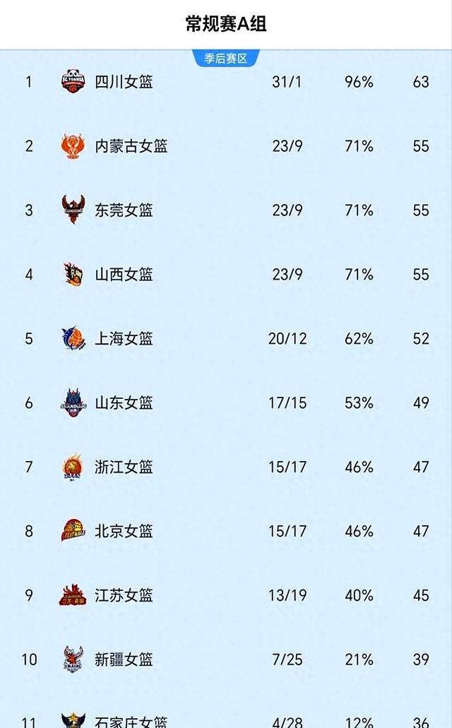 乐鱼体育娱乐-包含四川防守达标，击败青岛队晋级八强的词条