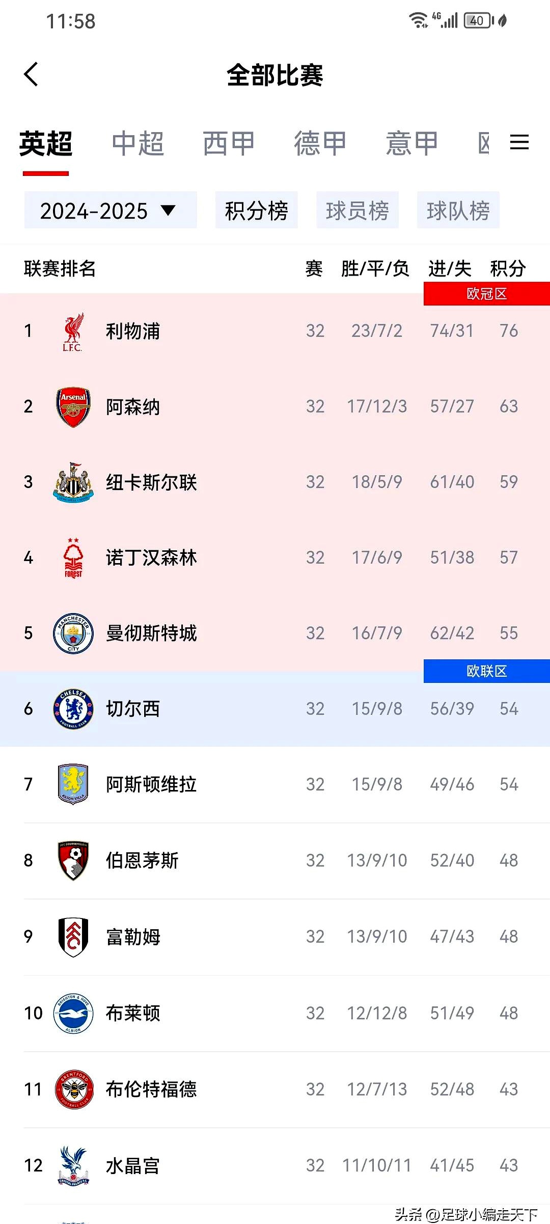 包含曼城主场战胜埃弗顿,稳固英超联赛榜首位置的词条 包含曼城主场战胜埃弗顿,稳固英超联赛榜首位置的词条