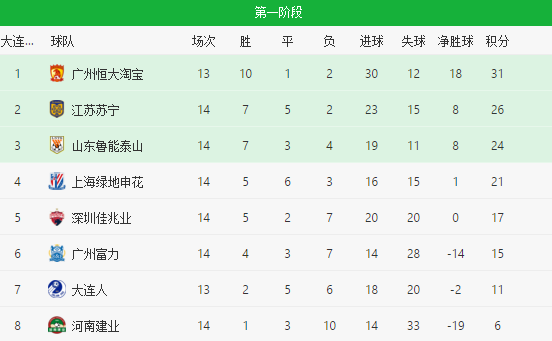 国安客场力克苏宁，重登积分榜第一的简单介绍