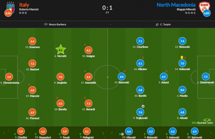 北马其顿痛失良机，形势不容乐观的简单介绍