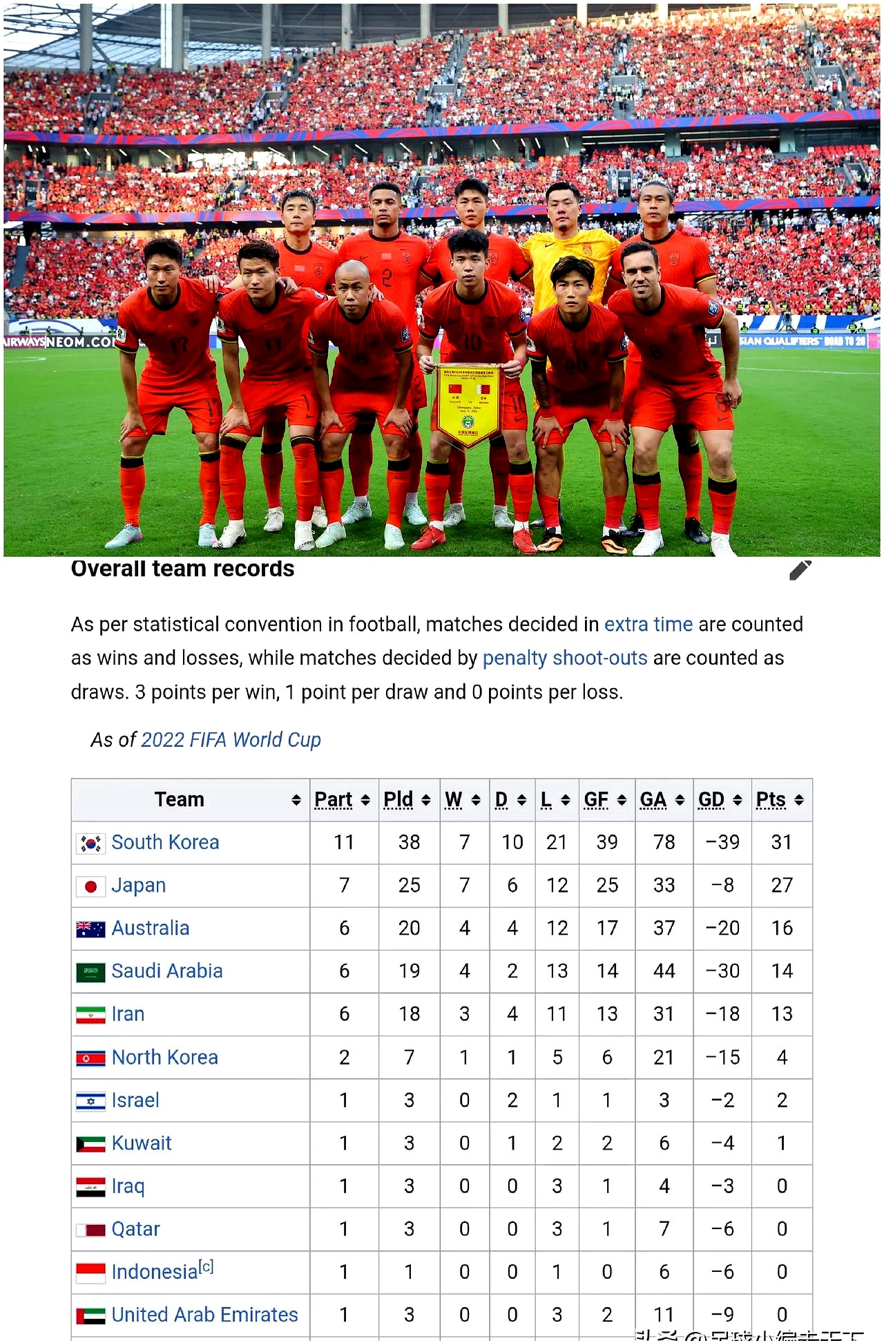 欧洲强队战胜亚洲对手，雄心勃勃