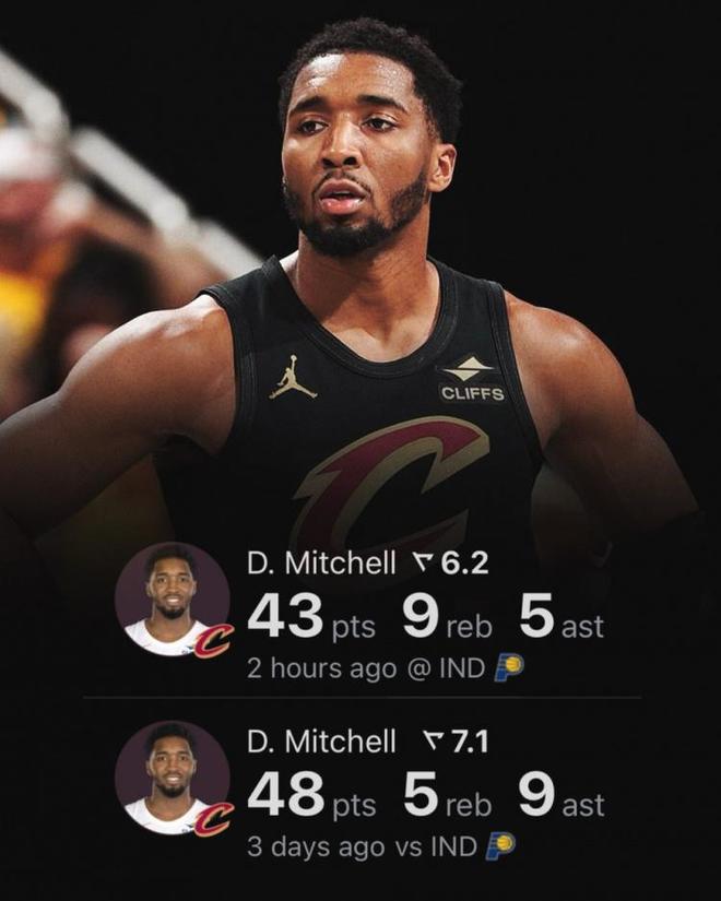 米切尔再砍40+,爵士取胜 米切尔再砍40+,爵士取胜