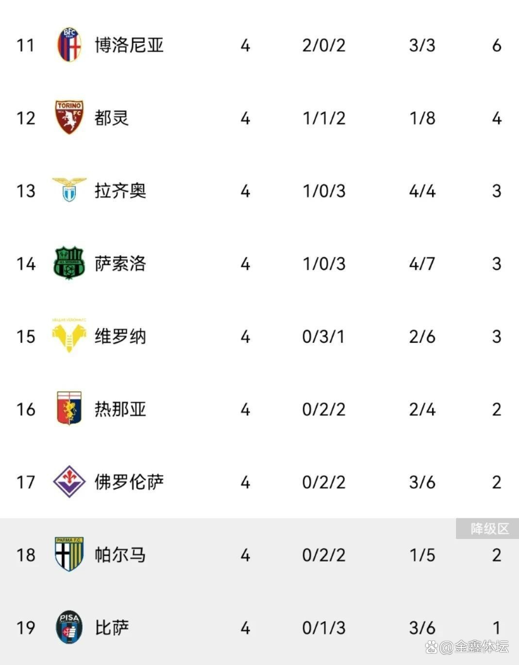 意甲豪门再次取得胜利，跻身榜首